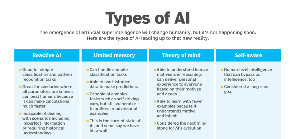 benefits of Artificial Intelligence