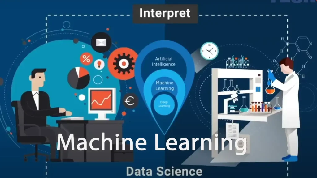 Machine Learning explained