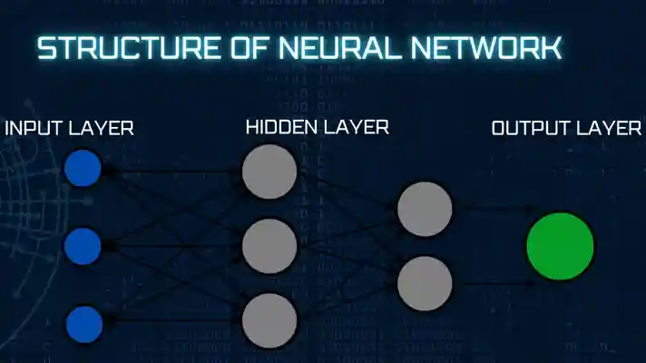 Description of Neural Network Layers